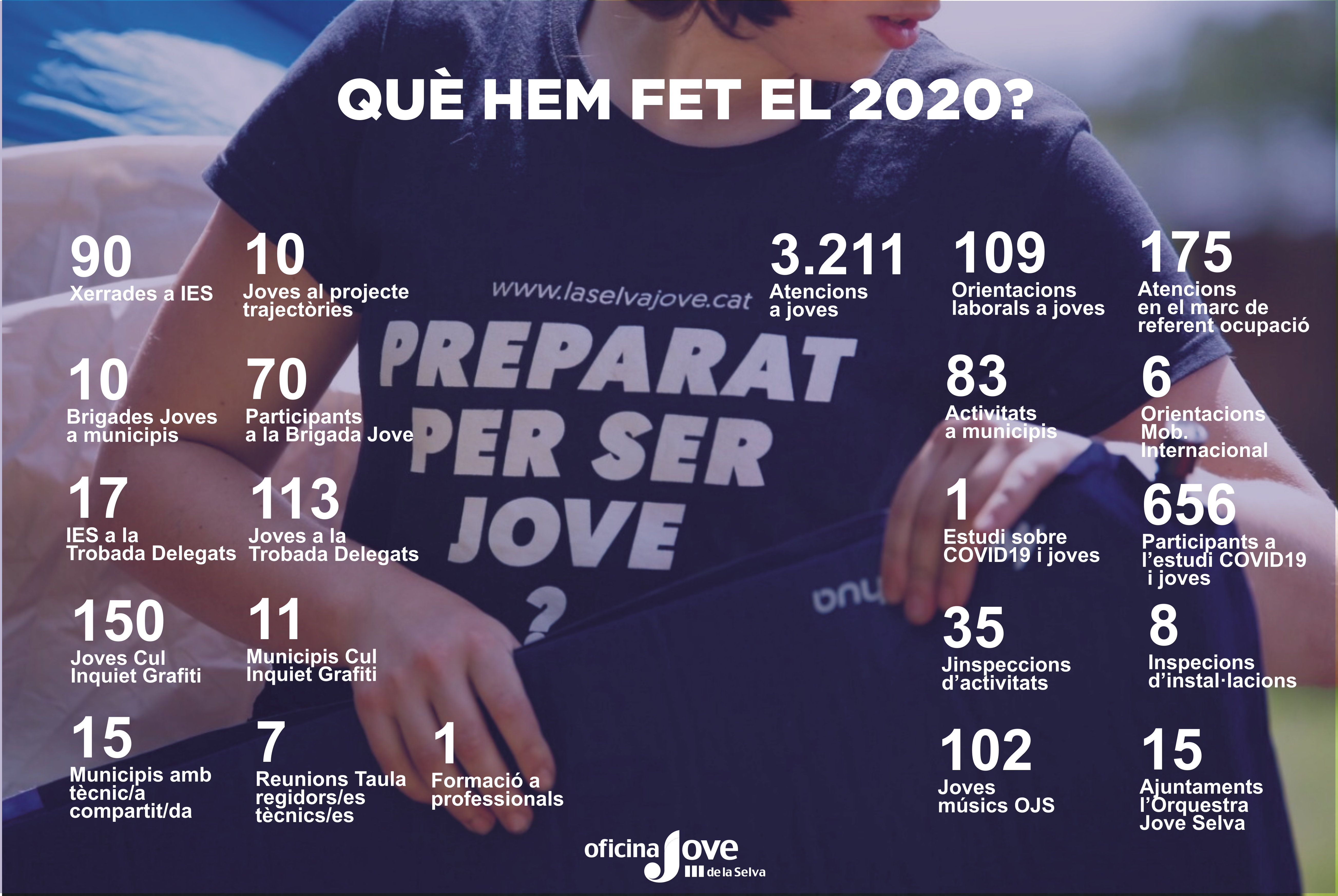 infografia2020